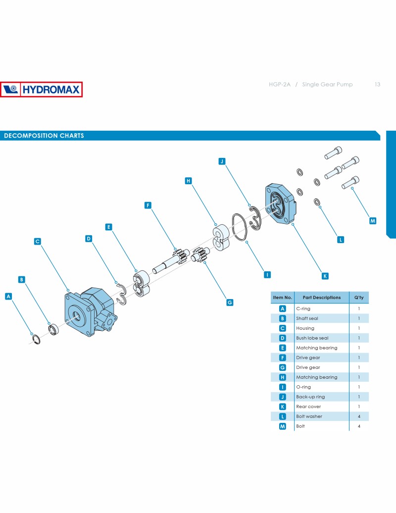 Hydromax Pump