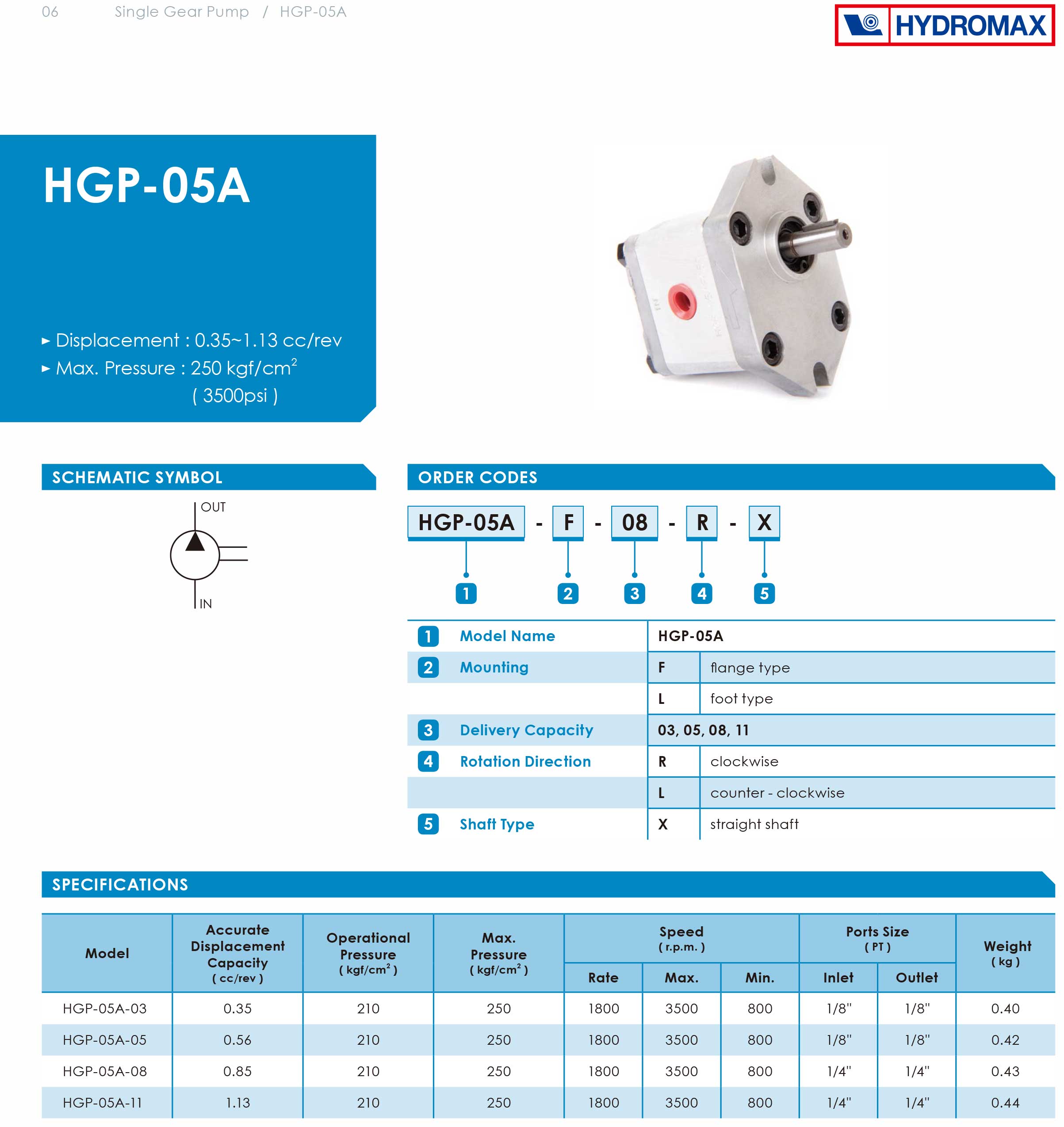 Bơm bánh răng Hydromax