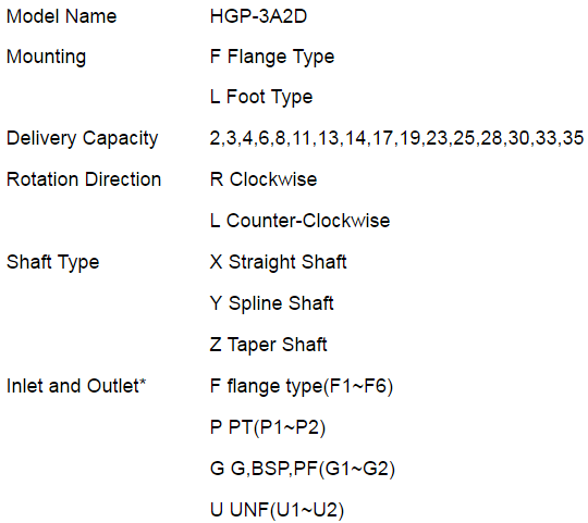 Mã đặt hàng bơm bánh răng HGP-3A2D