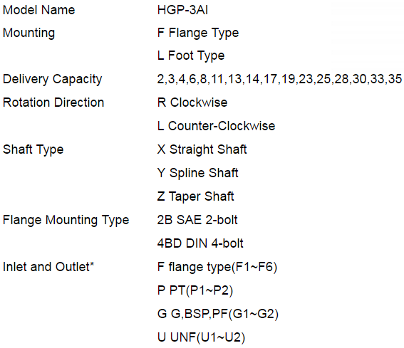 Order code HGP-3AI