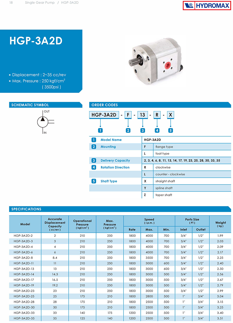 Bơm bánh răng Hydromax HGP-3A2D