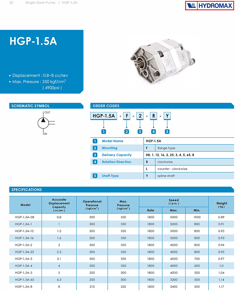 Bơm bánh răng HGP-1.5A