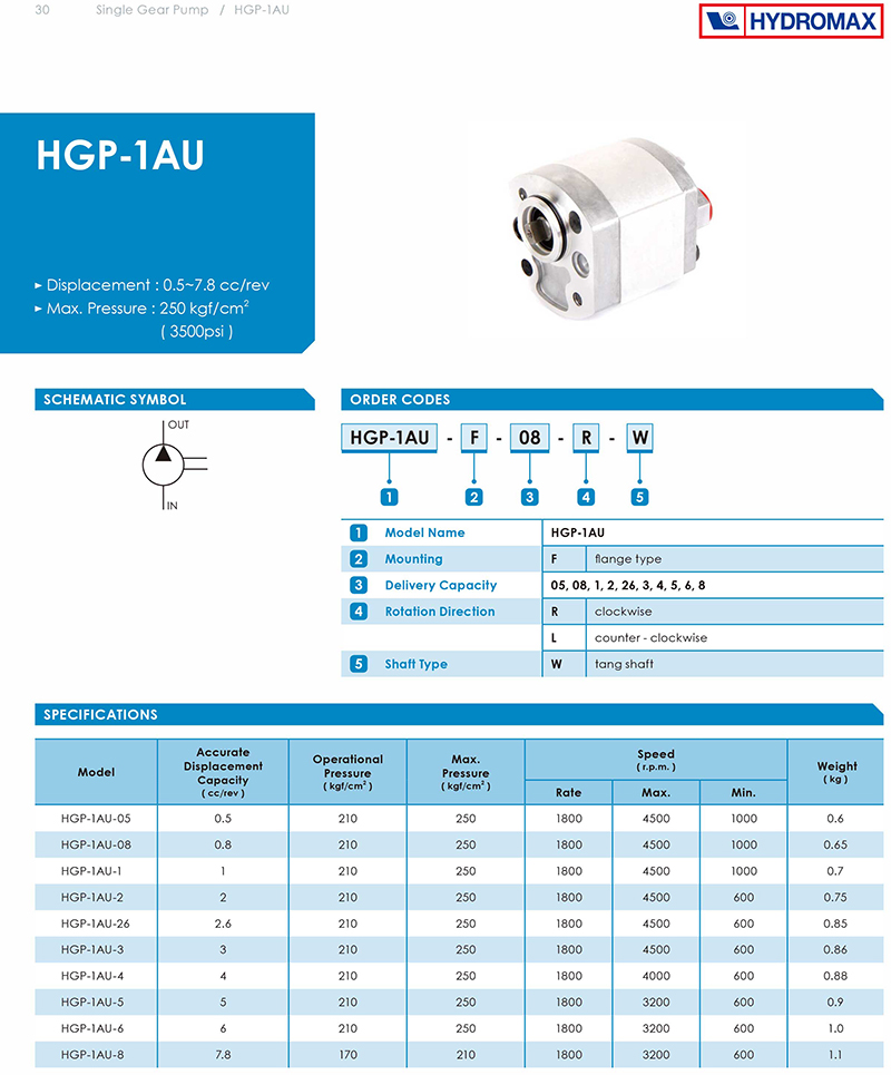 Bơm bánh răng hydromax HGP-1AU