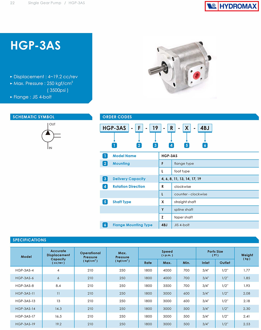 Bơm bánh răng Hydromax HGP-3AS