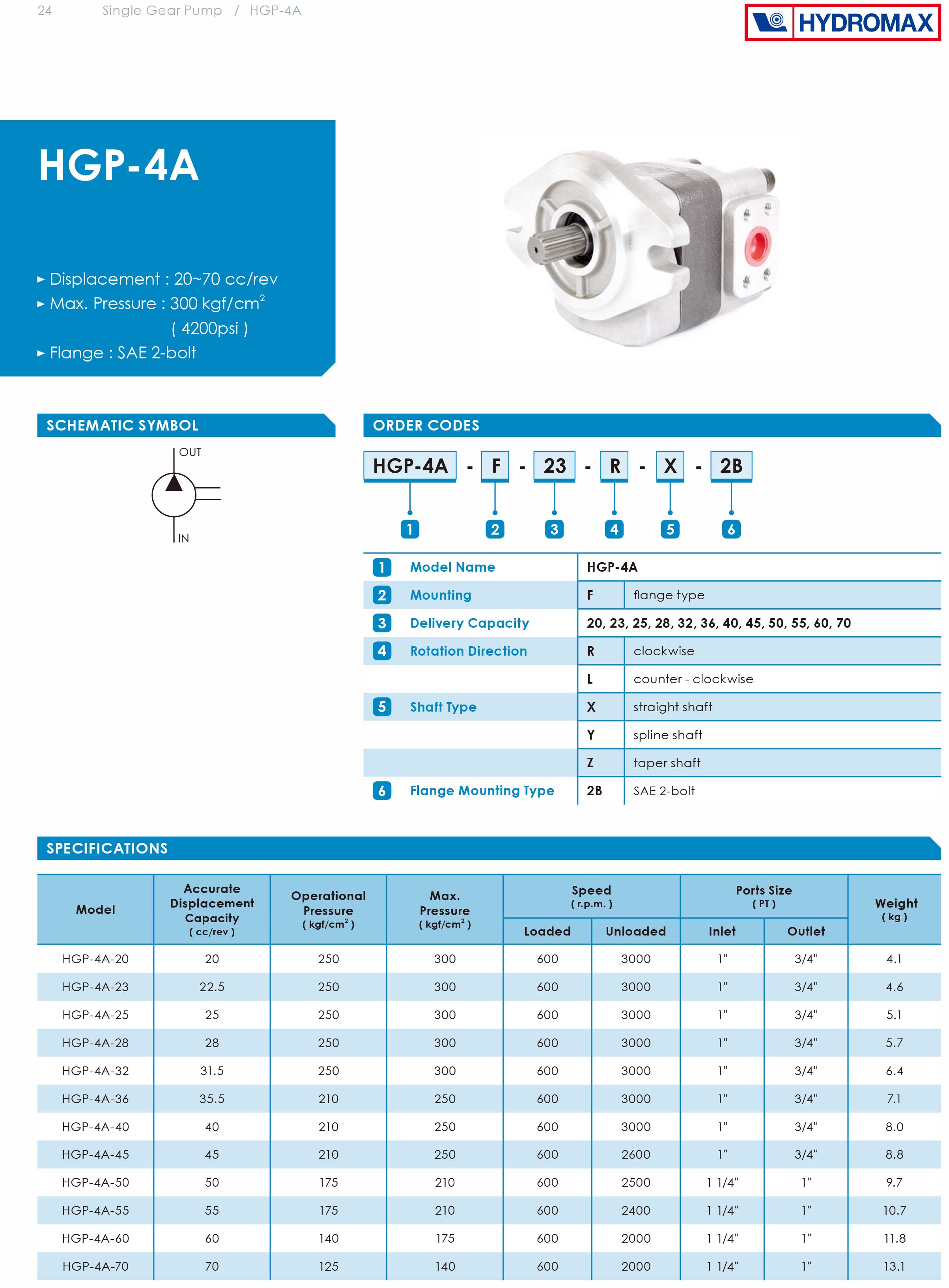 Bơm thủy lực Hydromax HGP- 4A