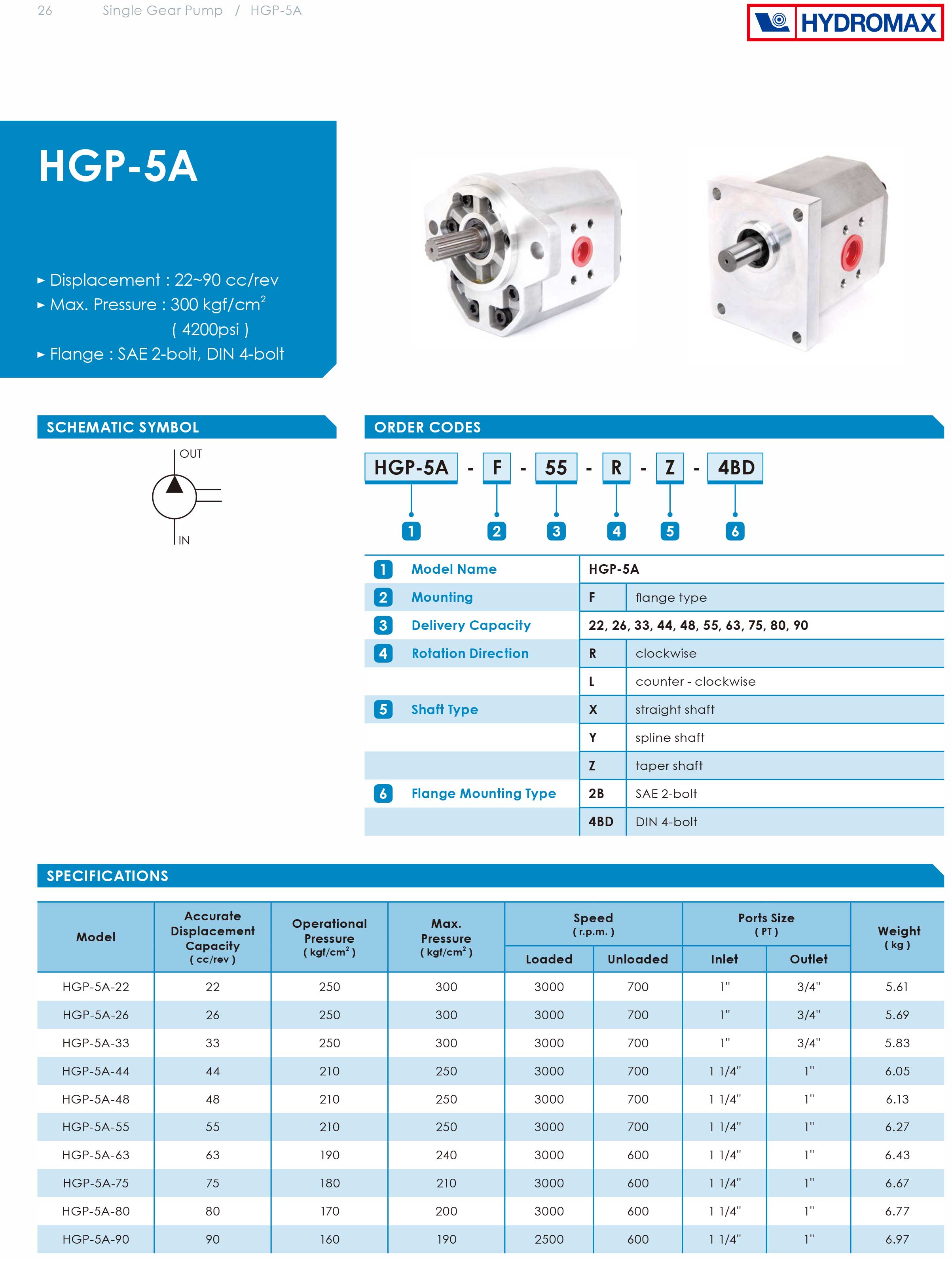 Bơm bánh răng Hydromax HGP-5A