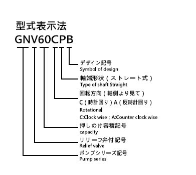 Bơm thuỷ lực Nabco GNCPB