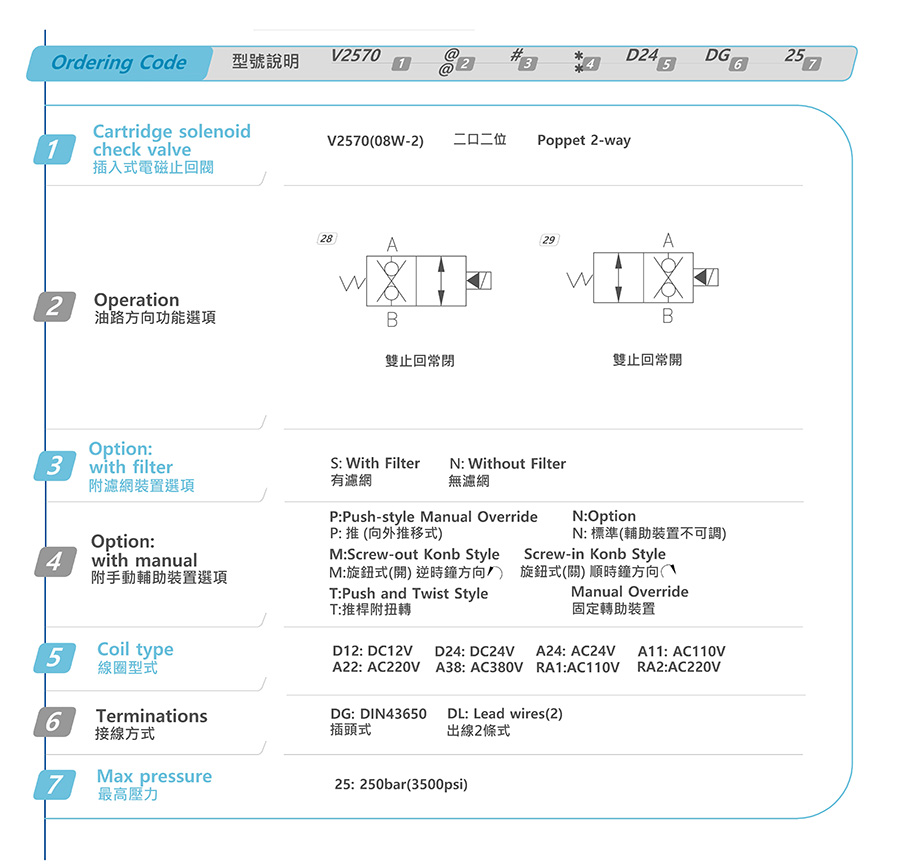 Van Hydromax V2570-28-S-N-D24-DG-25