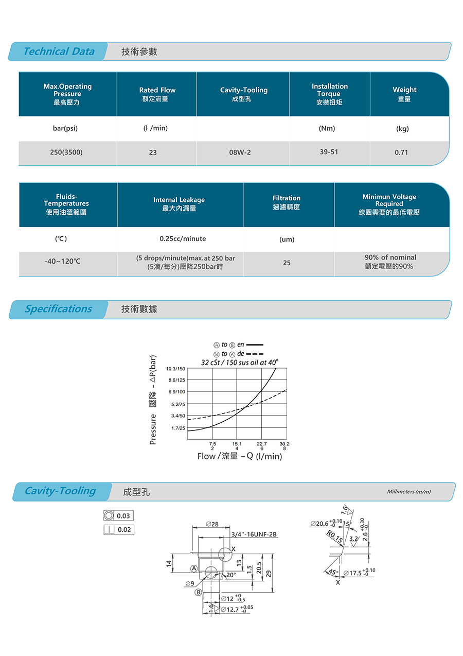 Van Hydromax V2067-G02-20-S-N-D24-DG-25