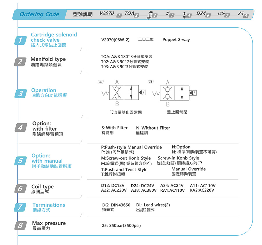 Van Hydromax V2070-TOA-28-S-P-D24-DG-25