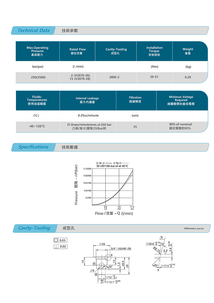 Van Hydromax V2070-TOA-28-S-P-D24-DG-25