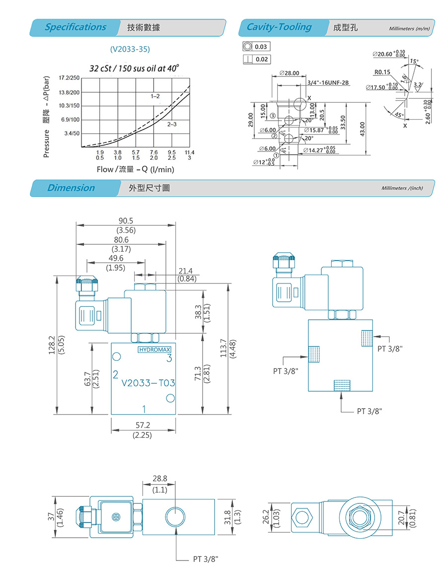 Thông số Van Hydromax V2033-T03