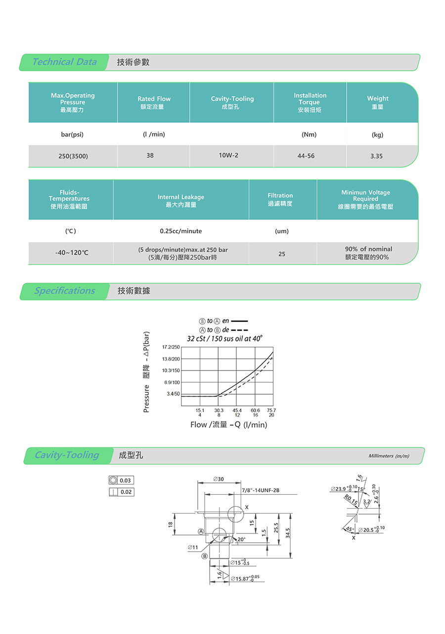 Van nâng thuỷ lực V3272-M02-20-S-P-D24-DG-25