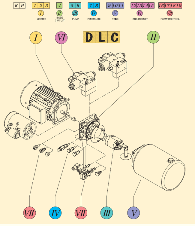 Thông số Bộ nguồn thuỷ lực mini JND