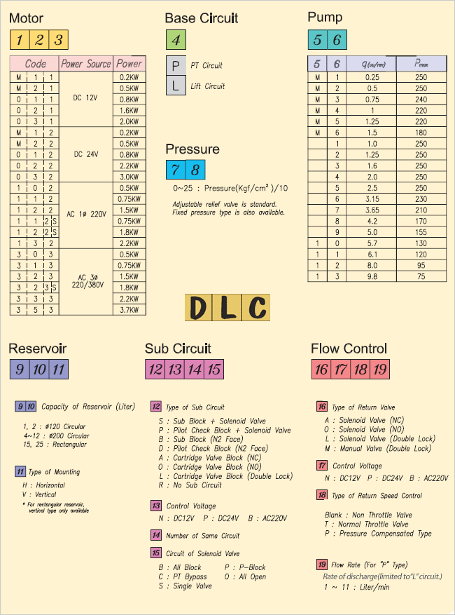 Bộ nguồn thuỷ lực mini JND