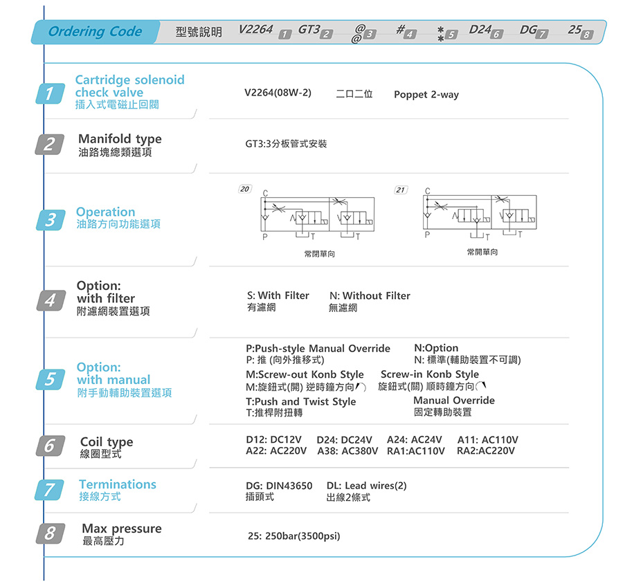 Van nâng thuỷ lực V2264-GT3-20-S-N-D24-DG