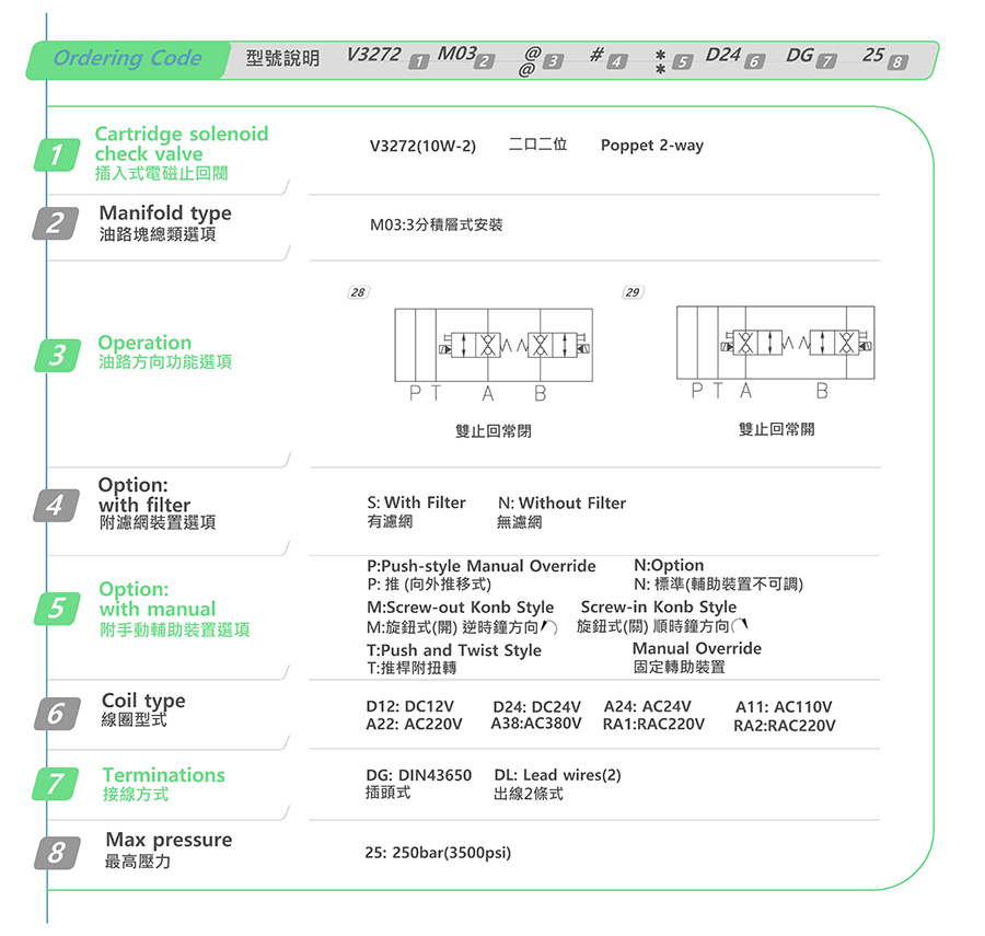 Van nâng thuỷ lực V3272-M02-20-S-P-D24-DG-25