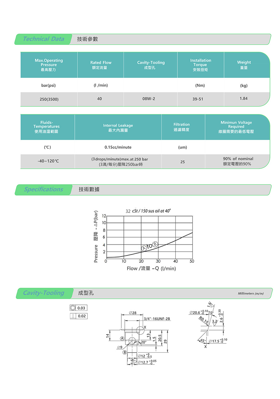 Van nâng thuỷ lực V4274-T04-07-N-04-D24-DG-35