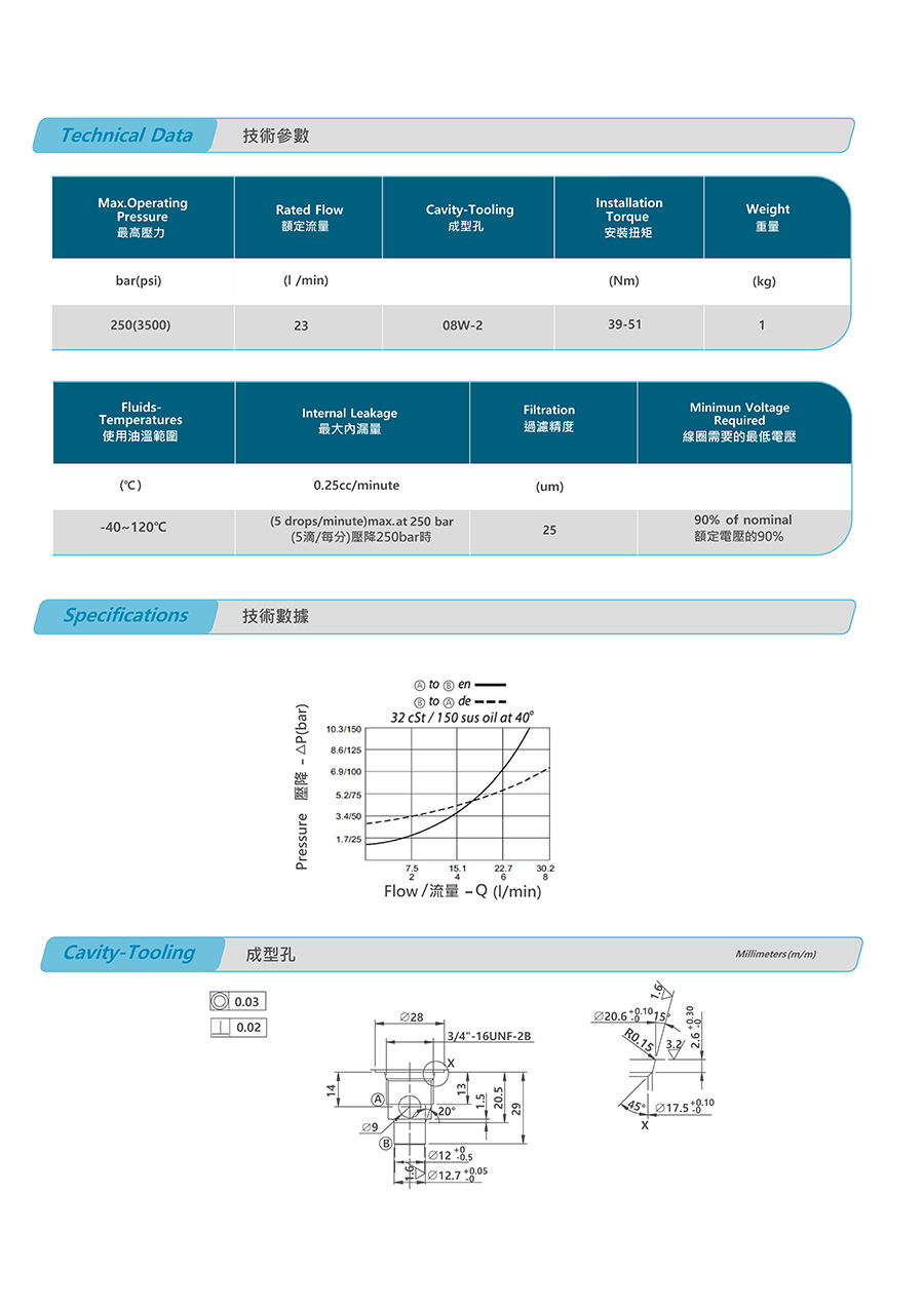 Van nâng thuỷ lực V2083-GT3-20-S-N-D24-DG