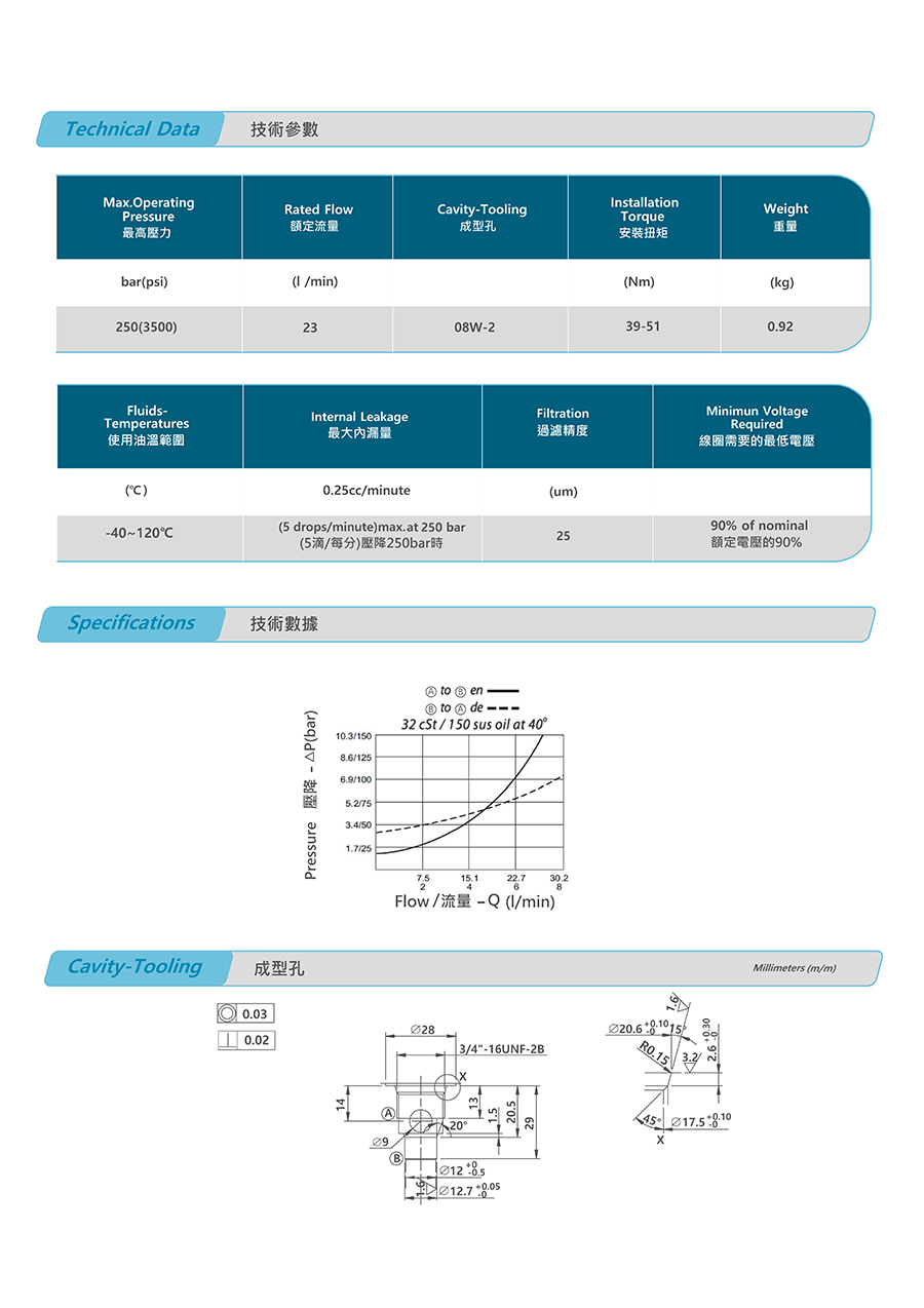 Van nâng thuỷ lực V2063-GT3-N-N-D24-DG-25