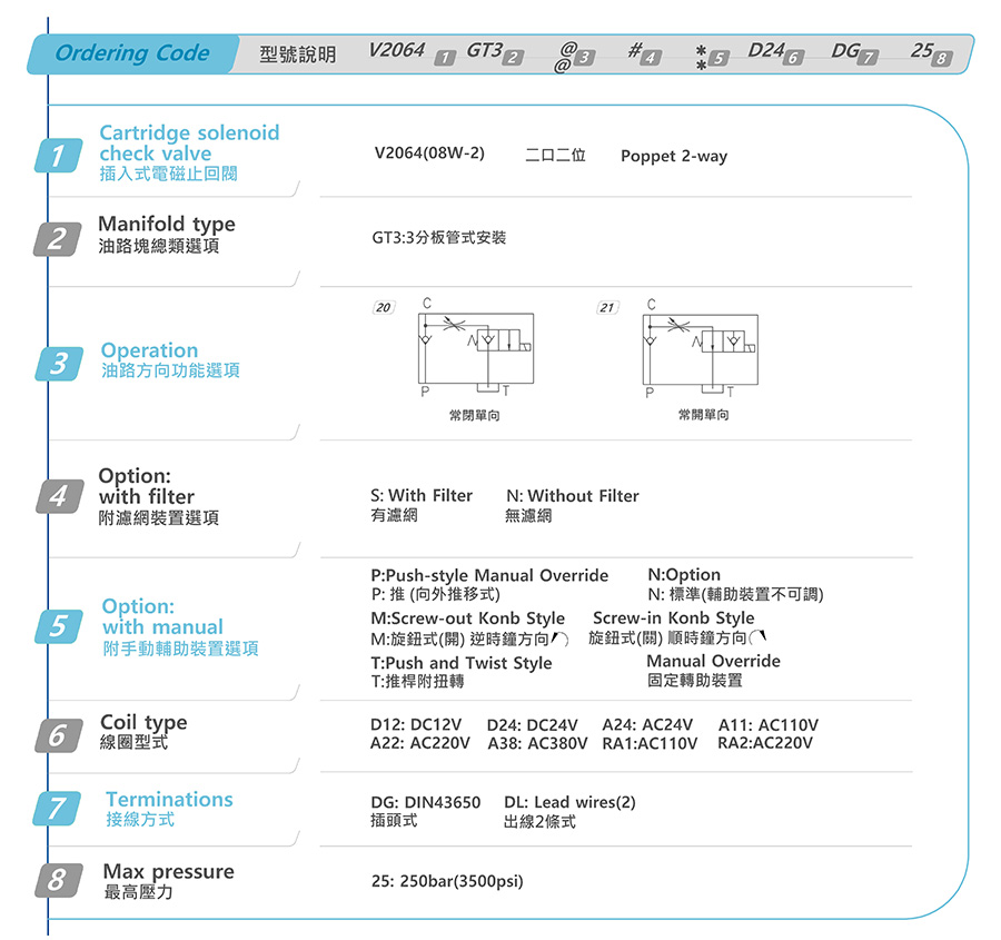 Van nâng hạ Hydromax V2064-GT3-250KG