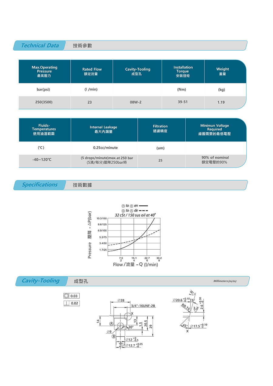 Van nâng thuỷ lực V2264-GT3-20-S-N-D24-DG