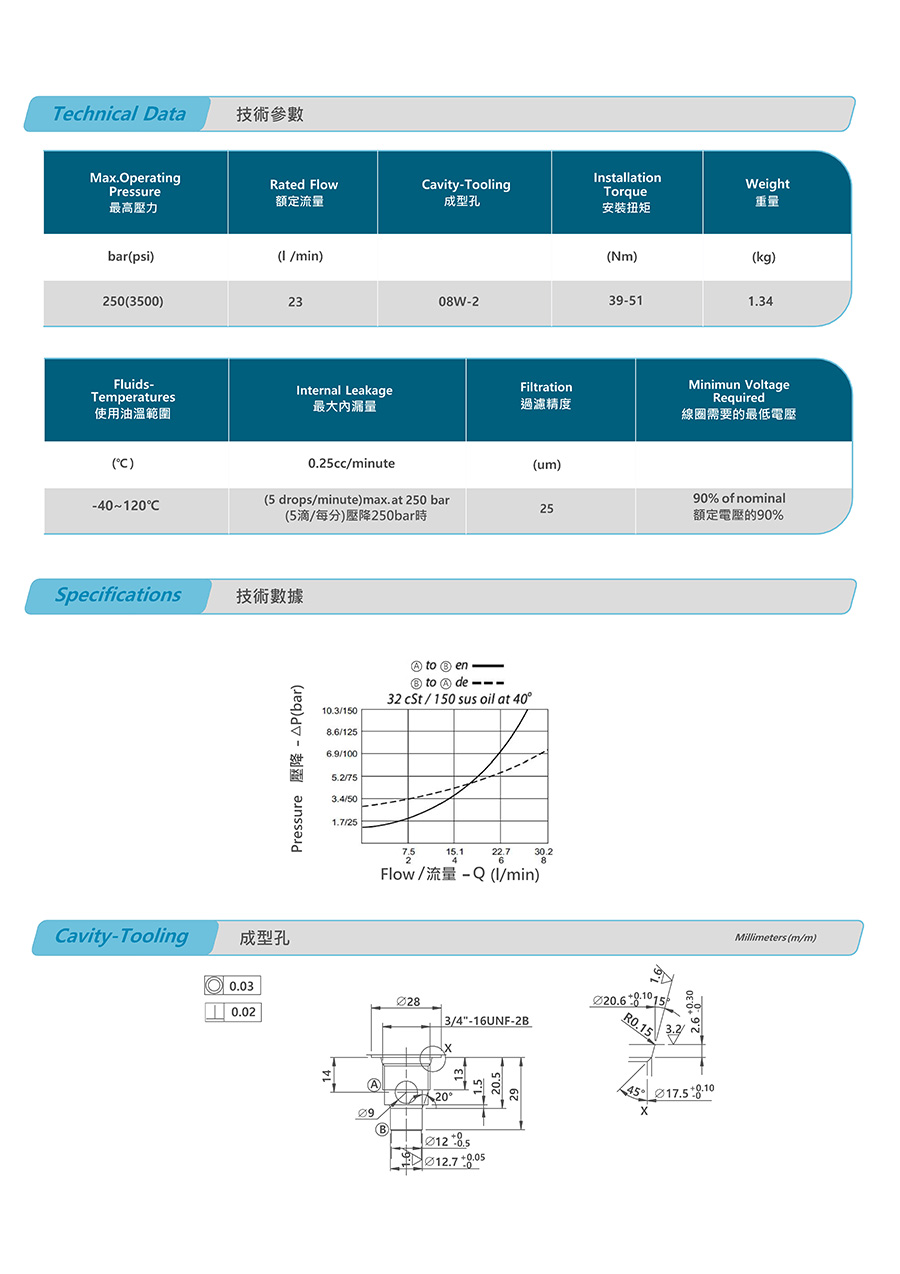 Van nâng thuỷ lực V2071-MB2-20-S-N-D24-DG-25