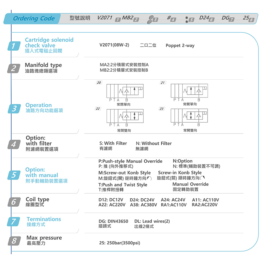 Van nâng thuỷ lực V2071-MB2-20-S-N-D24-DG-25