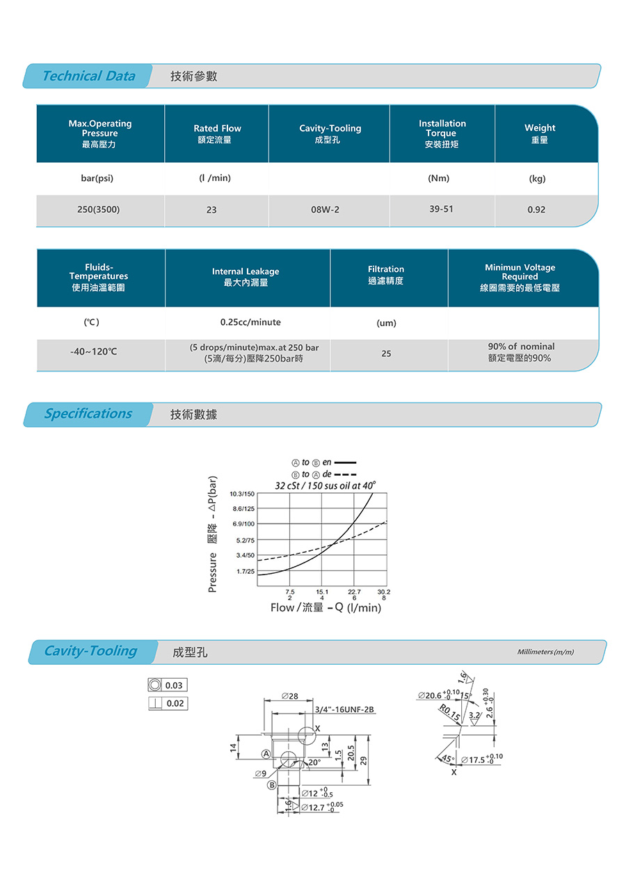 V2073-GT3-07-M-04-D24-DG-35