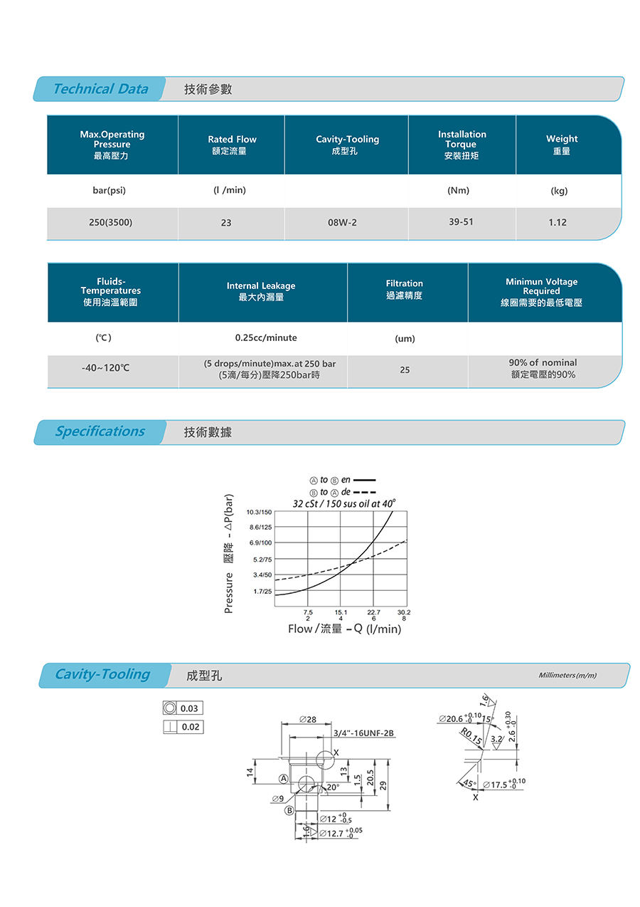 Van nâng thuỷ lực V2074-T03-20-S-N-D24-DG-25