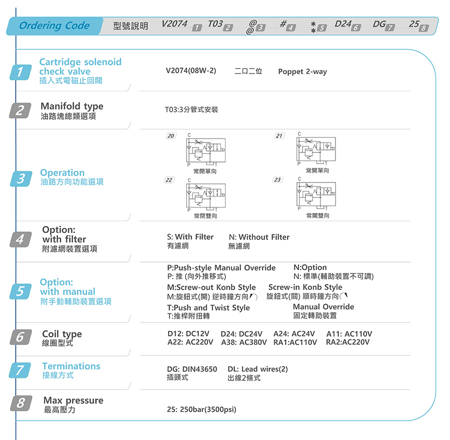 Van nâng thuỷ lực V2074-T03-20-S-N-D24-DG-25