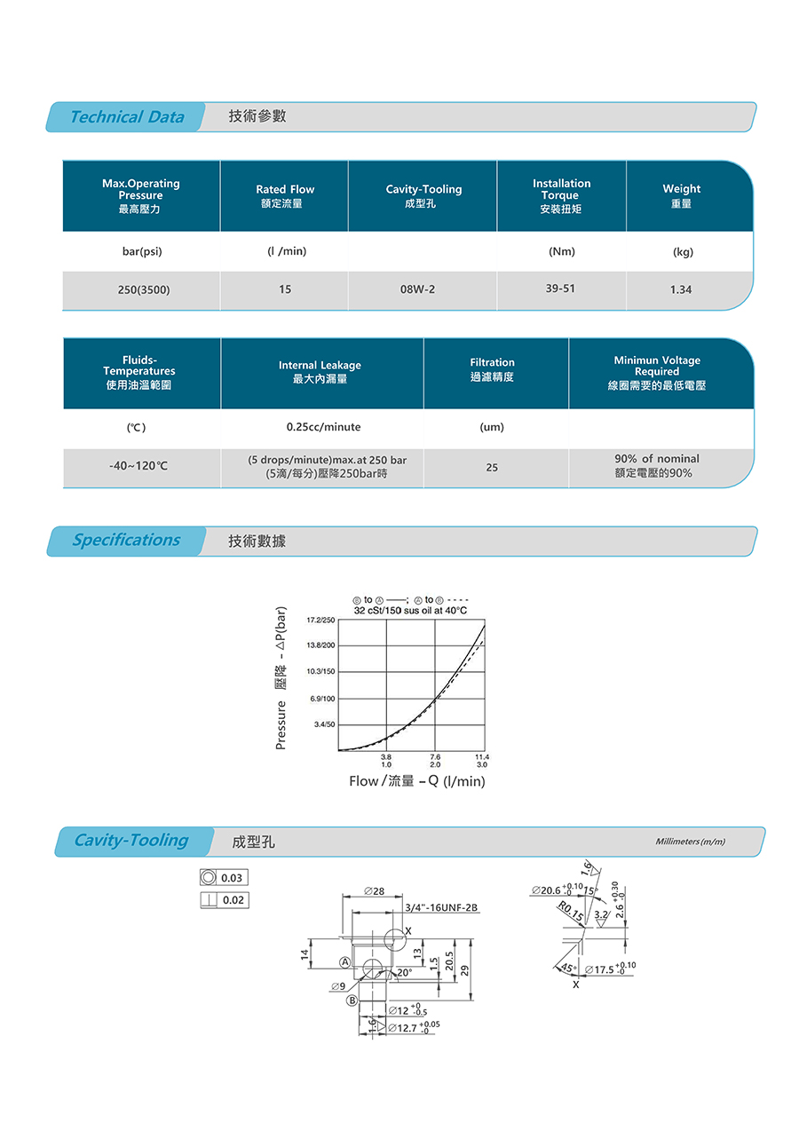 Van nâng thuỷ lực V2271-MB2-20-S-P-A22-DG-25