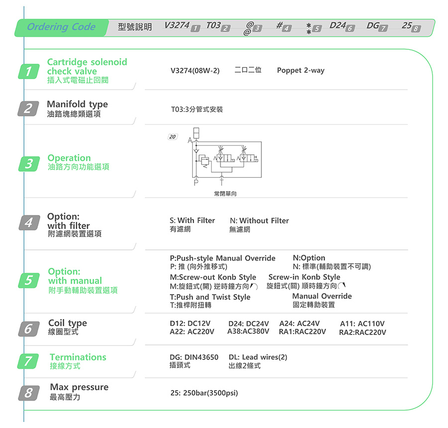 Van nâng thuỷ lực V3274-T03-20-S-N-D24-DG-25