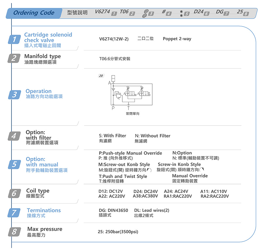 Van nâng thuỷ lực V6274-T06-01-N-05-D24-DG-35