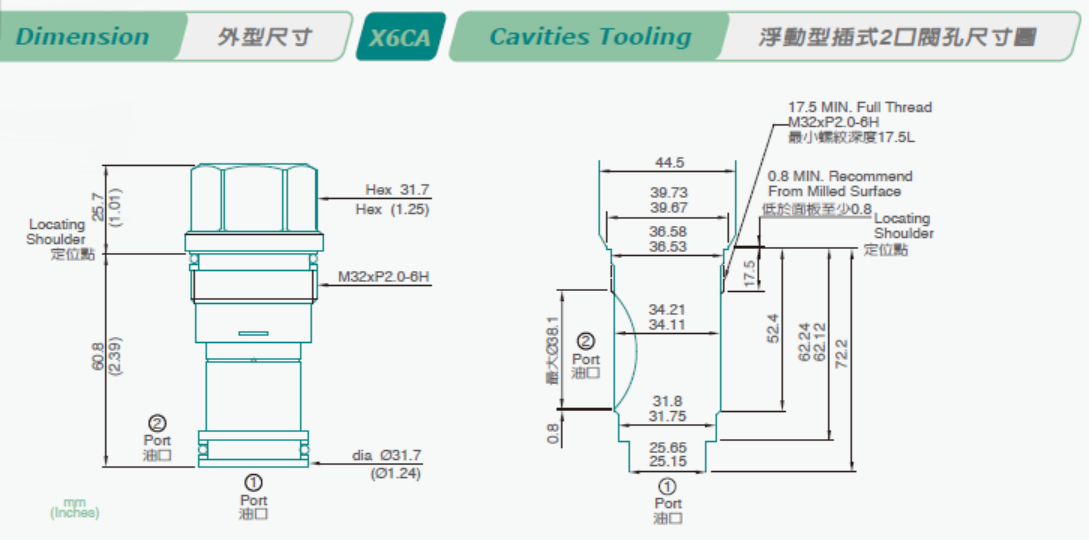 Gavity Plugs 2 Holes All Ports Blocked CA