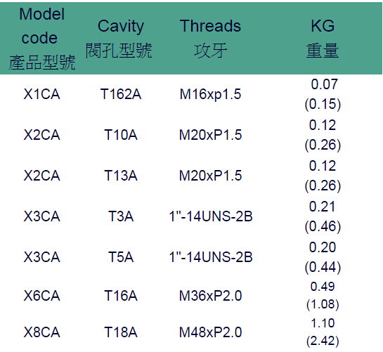 Gavity Plugs 2 Holes All Ports Blocked CA