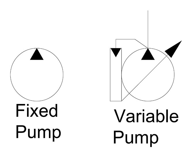 Fixed and variable pumps symbols