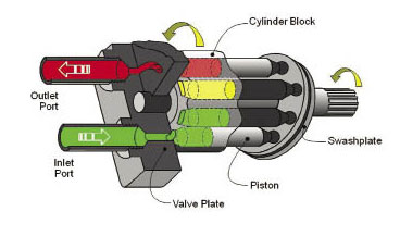 Piston pump