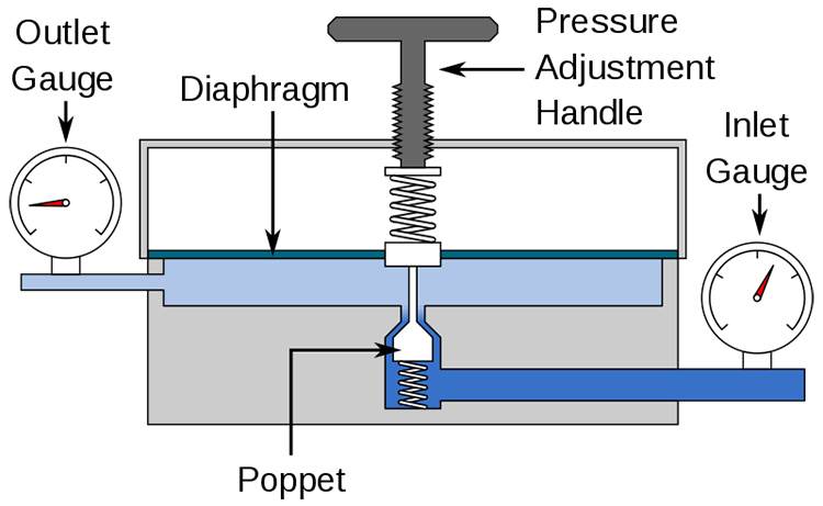 Van điều chỉnh áp suất